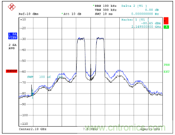 如何調(diào)節(jié)MAX2009/MAX2010 RF預(yù)失真器來優(yōu)化系統(tǒng)性能？