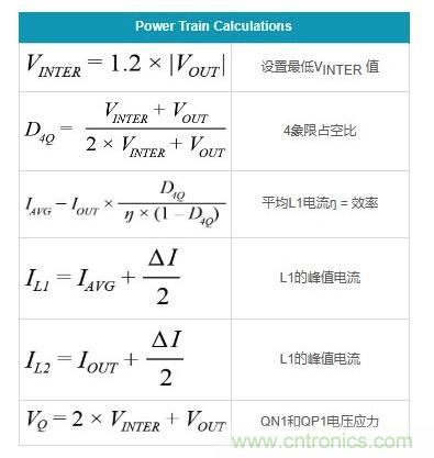 通過(guò)5 V至24 V輸入提供雙極性、雙向DC-DC流入和流出電流