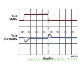 高效率、15V 軌至軌輸出同步降壓型穩(wěn)壓器能提供或吸收 5A