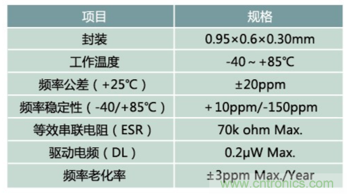 32.768kHz諧振器：選擇傳統(tǒng)晶振還是與MEMS諧振器？