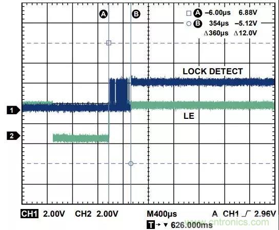 ADI教你如何把PLL鎖定時(shí)間從4.5 ms 縮短到 360 μs？