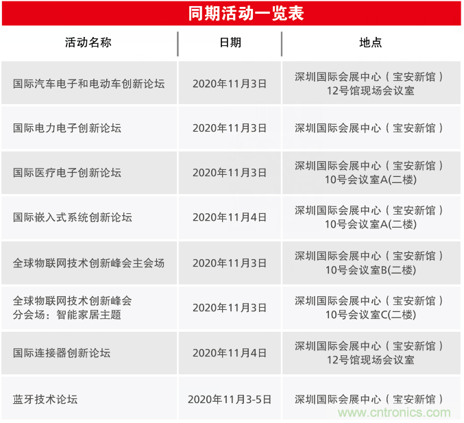 2020慕尼黑華南電子展觀眾預(yù)登記通道開啟！