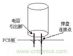 如何“快速”估算電容器的介電吸收？