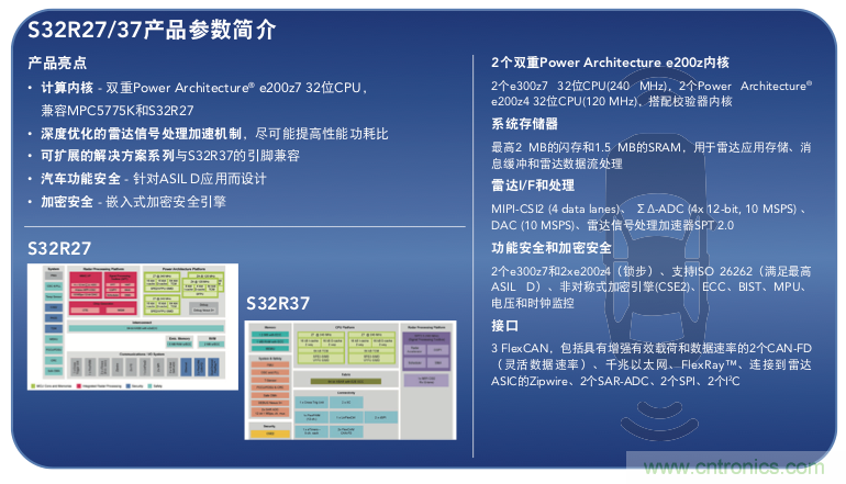 高分辨率雷達(dá)如何匹配合適的雷達(dá)MCU？