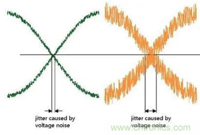 什么是抖動和相位噪聲？如何區(qū)分晶振時鐘？