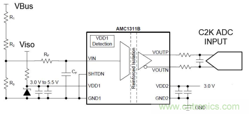 應(yīng)用于電機驅(qū)動的隔離運放單端和差分輸出對采樣性能的影響