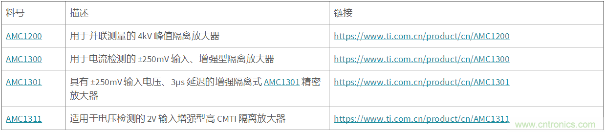 應(yīng)用于電機驅(qū)動的隔離運放單端和差分輸出對采樣性能的影響