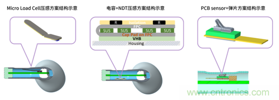 致敬華為，NDT電容壓感觸控方案助燃FreeBuds Pro一往無前