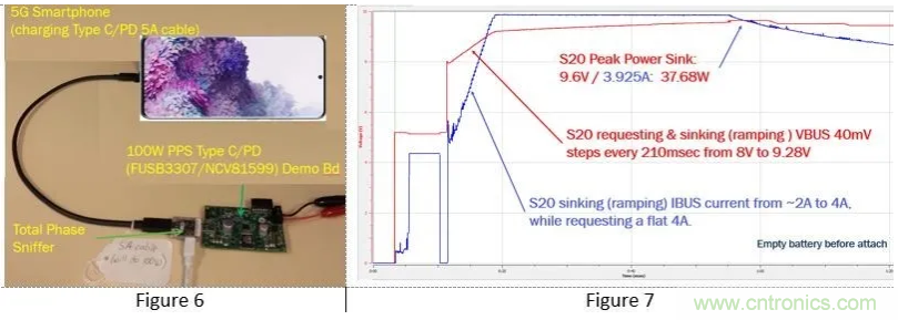 5G、快速充電和USB-C可編程電源的融合