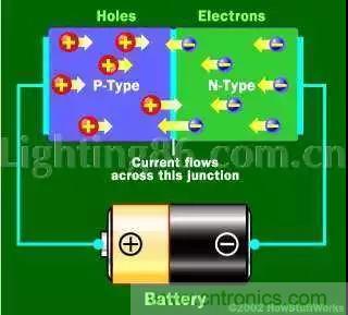 什么是二極管？半導(dǎo)體材料電子移動(dòng)是如何導(dǎo)致其發(fā)光的？