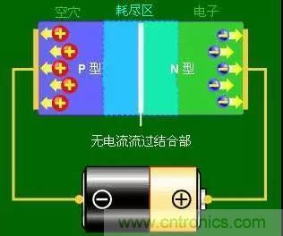 什么是二極管？半導(dǎo)體材料電子移動(dòng)是如何導(dǎo)致其發(fā)光的？