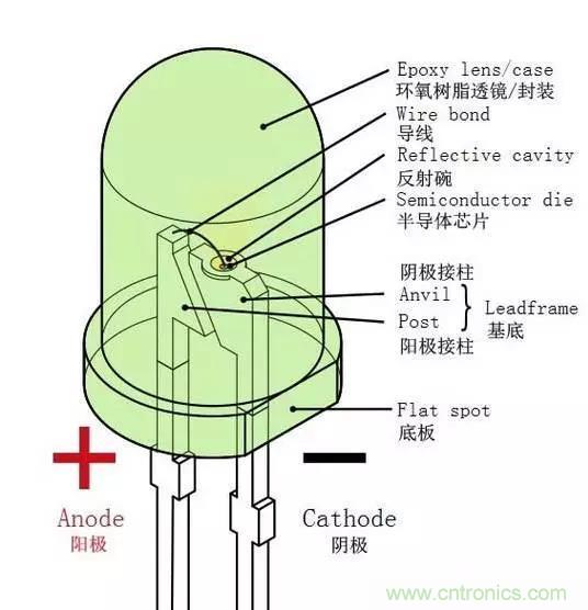 什么是二極管？半導(dǎo)體材料電子移動(dòng)是如何導(dǎo)致其發(fā)光的？