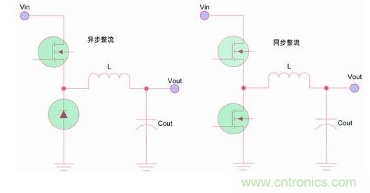 如何區(qū)分降壓轉(zhuǎn)換器的集成開關(guān)和外部開關(guān)優(yōu)勢(shì)？