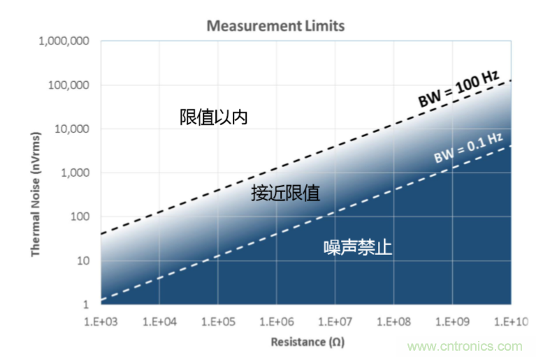 量子級(jí)別的超低電流如何測(cè)量？這里有一個(gè)超強(qiáng)方案哦~