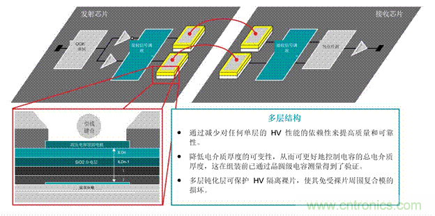 EV充電器未來(lái)趨勢(shì)：更快、更安全、更高效