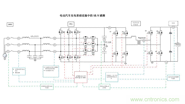 EV充電器未來(lái)趨勢(shì)：更快、更安全、更高效