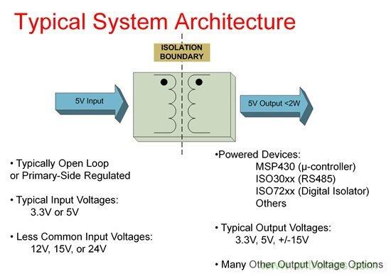 如何使用Fly-buck為低電壓、低功耗工業(yè)應(yīng)用供電