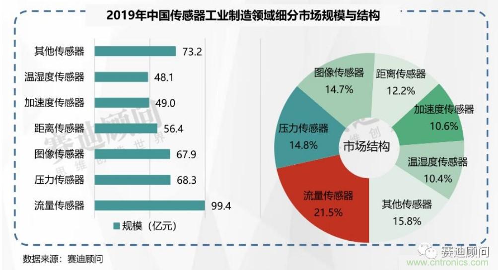 頭部中外廠商集結(jié)，SENSOR CHINA打造傳感器供應(yīng)鏈全聯(lián)接時(shí)代