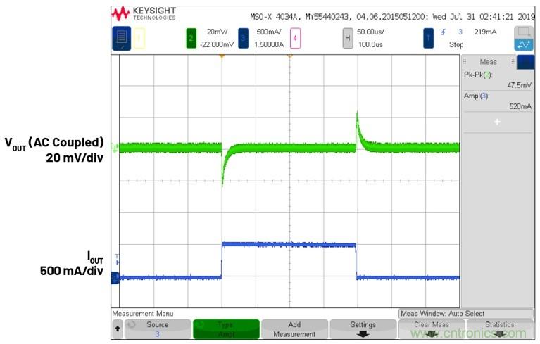 3.6V輸入、雙路輸出µModule降壓穩(wěn)壓器以3mm × 4mm小尺寸為每通道提供2A電流