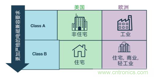 如何設(shè)計高壓隔離式電源，輕松實現(xiàn)緊湊、低 EMI 目標(biāo)？