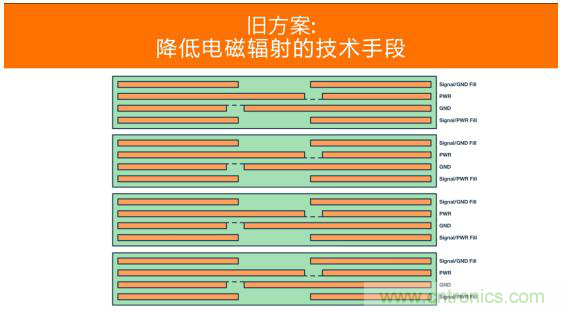 如何設(shè)計高壓隔離式電源，輕松實現(xiàn)緊湊、低 EMI 目標(biāo)？