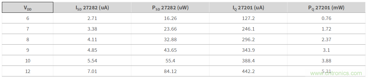 增強性能的100V柵極驅(qū)動器提升先進通信電源模塊的效率