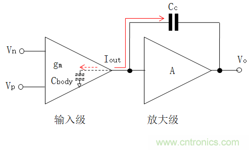 壓擺率為何會導(dǎo)致放大器輸出信號失真？