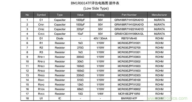 二極管整流和同步整流的效率比較