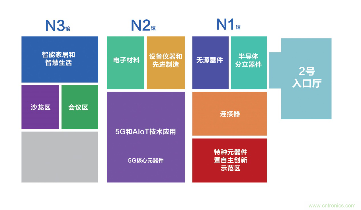 連接器新格局正在形成，乘風(fēng)破浪你在哪里？