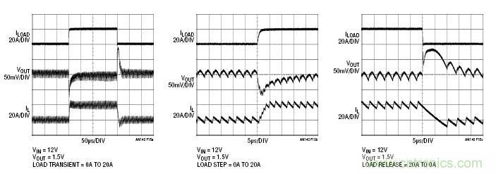 開關電源組件的設計考慮因素