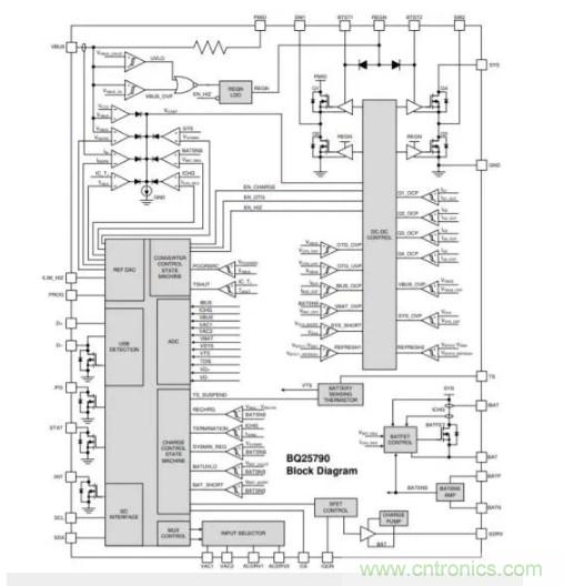 Buck-Boost集成電路提供更快的充電速度，更長的電池壽命