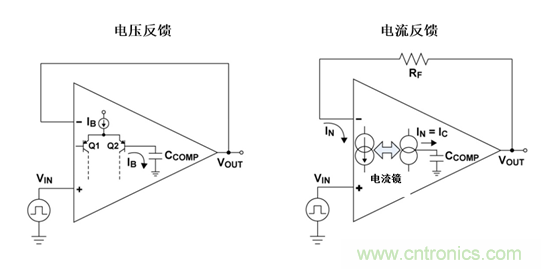 如何攻克高速放大器設(shè)計(jì)三大常見(jiàn)問(wèn)題？