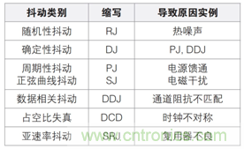 MSO6B專治抖動！查找和診斷功率完整性問題導(dǎo)致的抖動