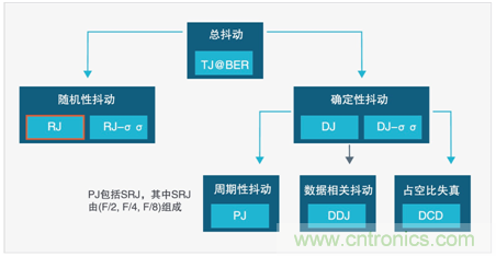 MSO6B專治抖動！查找和診斷功率完整性問題導(dǎo)致的抖動