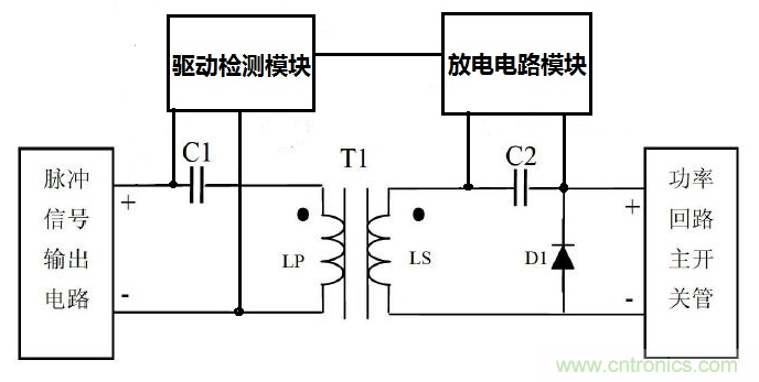 如何設(shè)計(jì)滿(mǎn)足超寬超高壓輸入電源的磁隔離驅(qū)動(dòng)電路