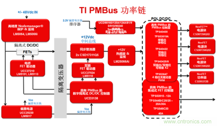 為你的應(yīng)用選擇合適的PMBus負(fù)載點(diǎn)解決方案