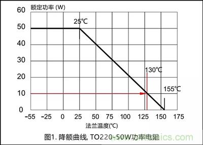 功率電阻的散熱設(shè)計(jì)