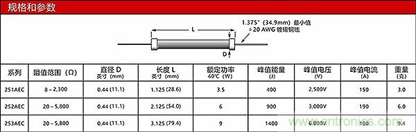 新能源汽車中預(yù)充電阻的選型及分析