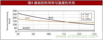 另辟蹊徑淺談電阻技術(shù)之陶瓷基板篇