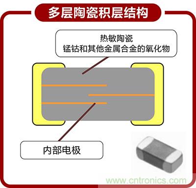 95%工程師都想了解的NTC貼片熱敏電阻結(jié)構(gòu)分析