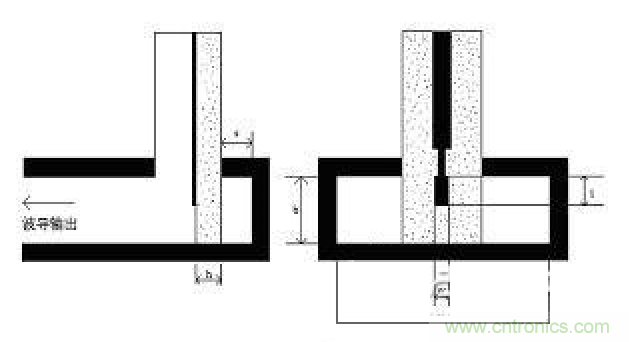 深入理解毫米波應用，四路毫米波空間功率合成技術介紹