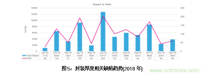 AI如何解決模壓成型封裝厚度相關(guān)缺陷