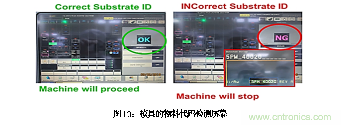 AI如何解決模壓成型封裝厚度相關(guān)缺陷