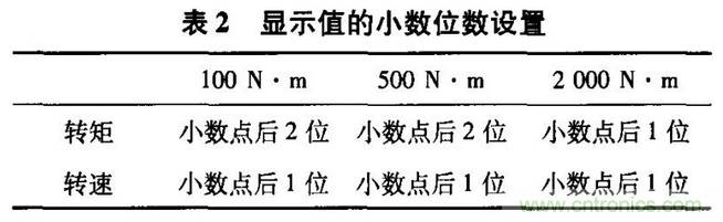 HBM扭矩傳感器在電機(jī)測(cè)試中的應(yīng)用