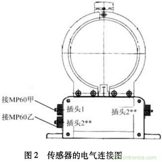 HBM扭矩傳感器在電機(jī)測(cè)試中的應(yīng)用