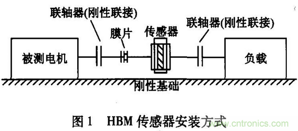 HBM扭矩傳感器在電機(jī)測(cè)試中的應(yīng)用