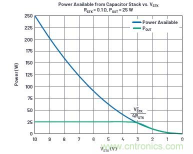 使用超級電容儲能：多大才足夠大？