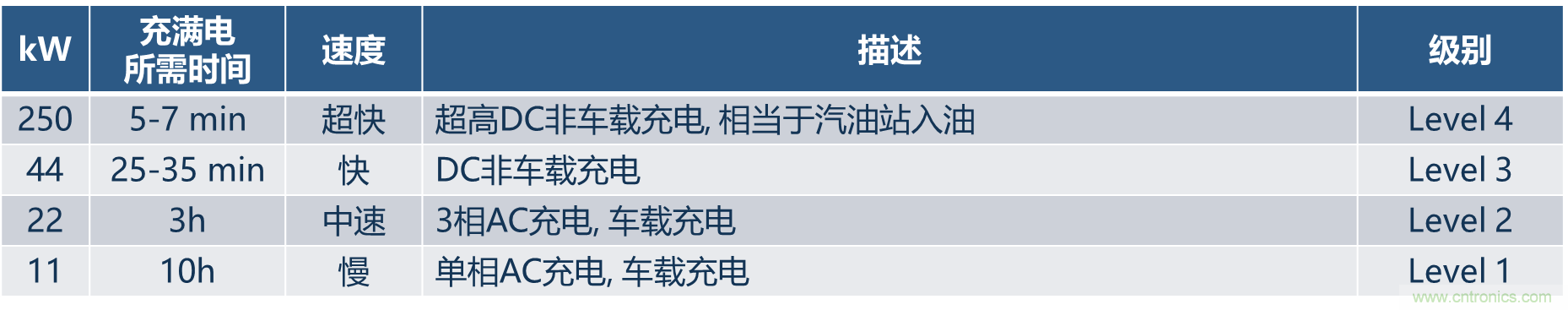 如何設(shè)計(jì)出更高能效的太陽(yáng)能、工業(yè)驅(qū)動(dòng)、電動(dòng)汽車充電樁和服務(wù)器等應(yīng)用