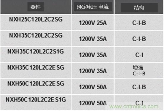 如何設(shè)計(jì)出更高能效的太陽(yáng)能、工業(yè)驅(qū)動(dòng)、電動(dòng)汽車充電樁和服務(wù)器等應(yīng)用