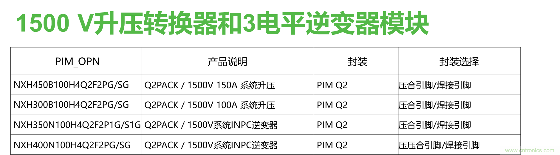 如何設(shè)計(jì)出更高能效的太陽(yáng)能、工業(yè)驅(qū)動(dòng)、電動(dòng)汽車充電樁和服務(wù)器等應(yīng)用